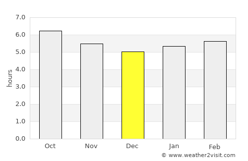 Lloret de Mar average rain in December