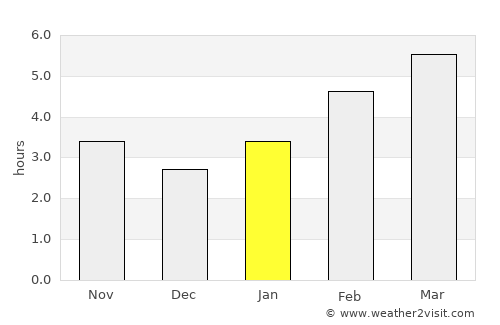 Lloydminster average rain in January