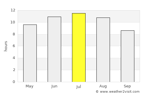 Llucmajor average rain in July