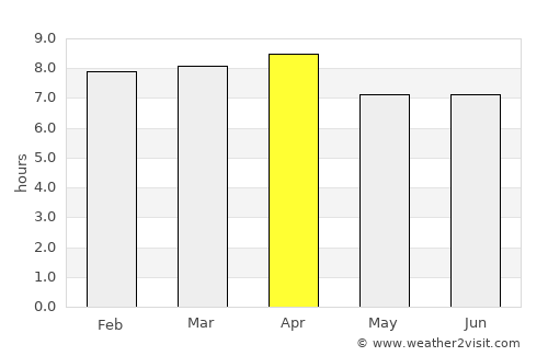 Lluidas Vale average rain in April