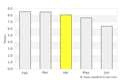 Lo Arado average rain in April