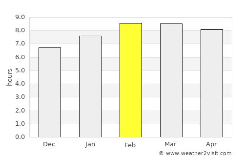 Lo Arado average rain in February