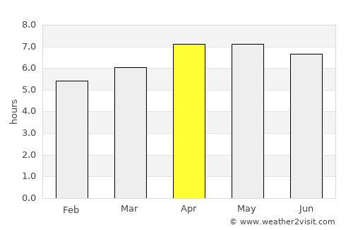 Loa Janan average rain in April
