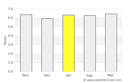 Loanda average rain in January
