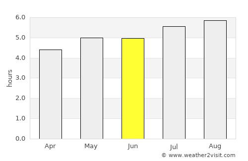 Lobatera average rain in June