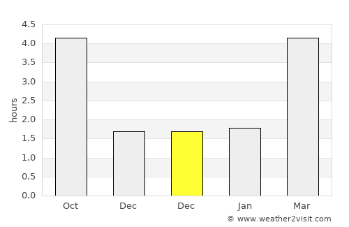 Lobbes average rain in December