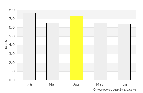 Lobito average rain in April