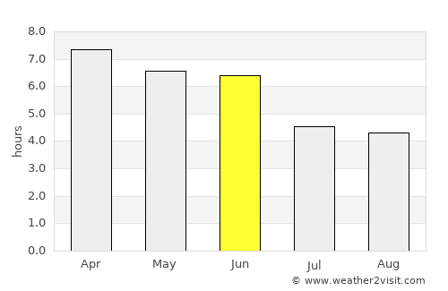 Lobito average rain in June