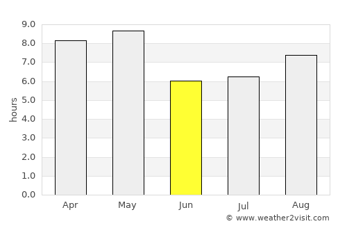 Lobitos average rain in June
