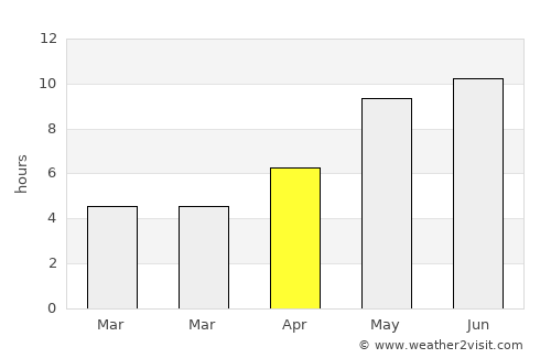 Lobnya average rain in April
