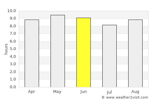 Lobuni average rain in June