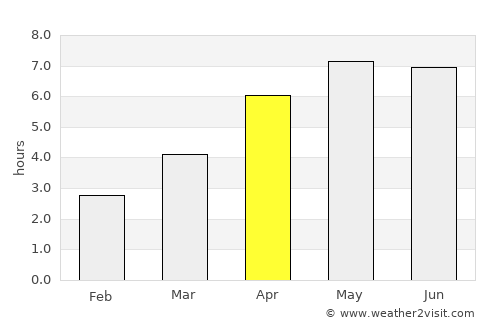 Loch Garman average rain in April