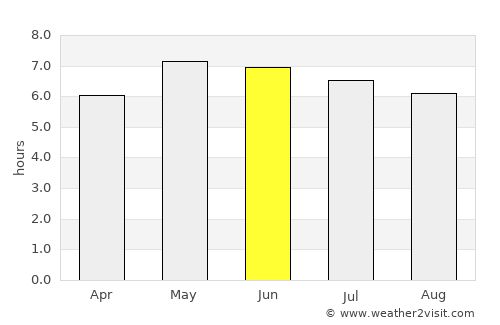 Loch Garman average rain in June