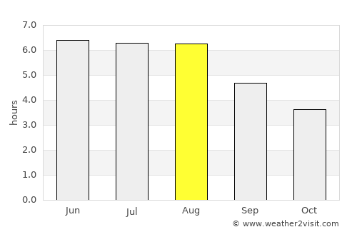 Lochem average rain in August