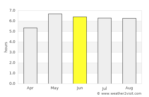 Lochem average rain in June