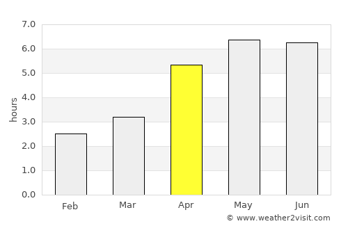 Lochgilphead average rain in April