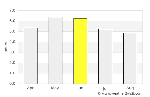 Lochgilphead average rain in June