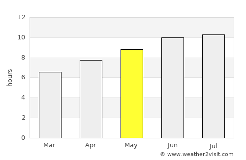 Lock Haven average rain in May