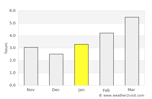 Lockport average rain in January