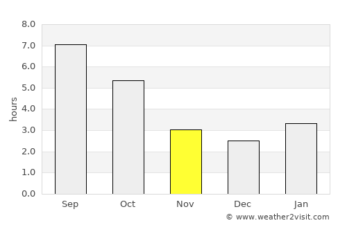 Lockport average rain in November
