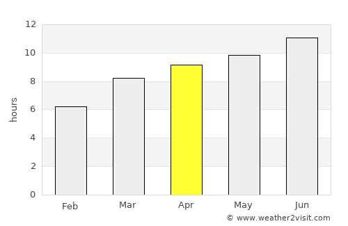 Lockwood average rain in April