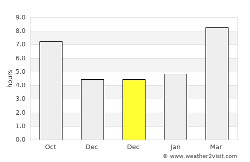 Lockwood average rain in December