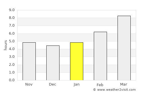 Lockwood average rain in January