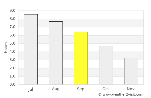 Locmariaquer average rain in September