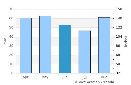 Locquémeau average rain in June