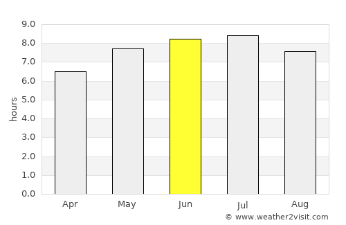 Locquémeau average rain in June