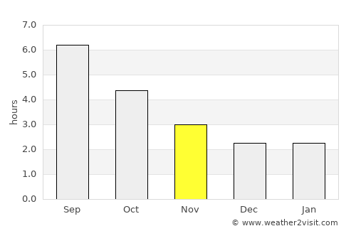 Locquémeau average rain in November