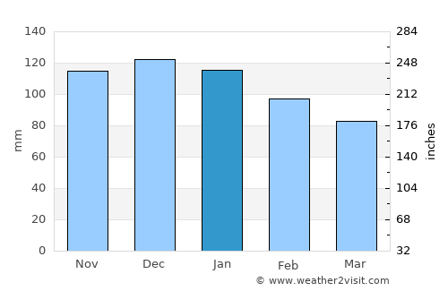 Locquirec average rain in January
