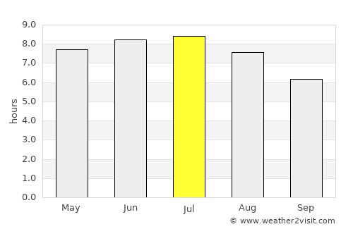 Locquirec average rain in July