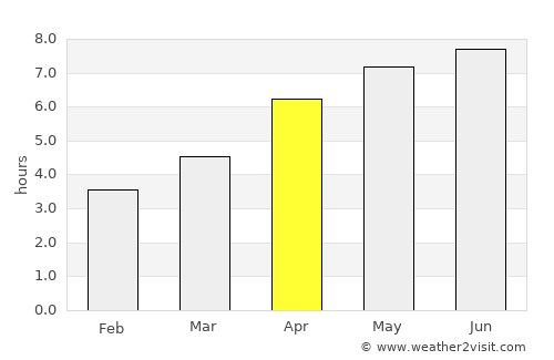 Loctudy average rain in April