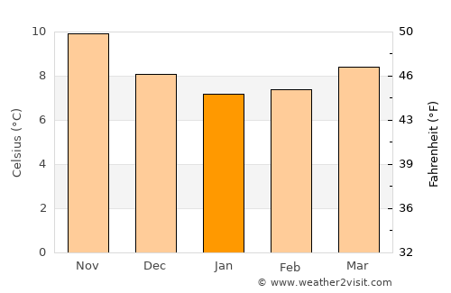 Loctudy average temperature in January