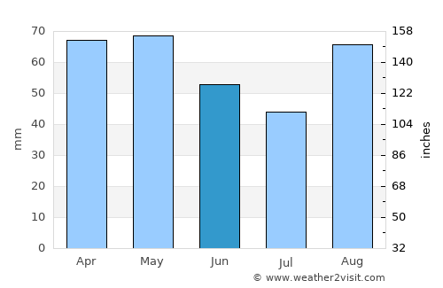 Loctudy average rain in June