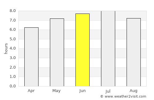 Loctudy average rain in June