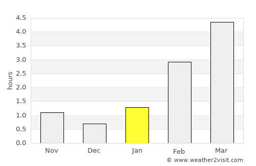 Lodeynoye Pole average rain in January