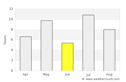 Lodeynoye Pole average rain in June