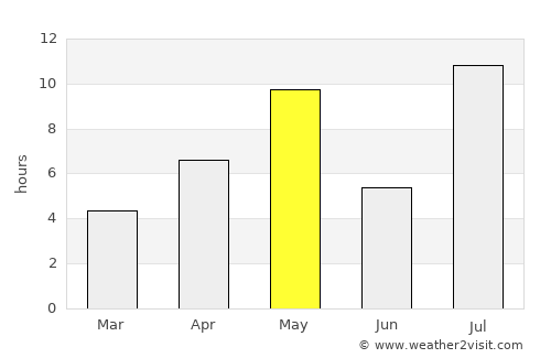 Lodeynoye Pole average rain in May
