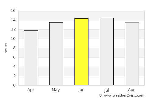 Lodi average rain in June