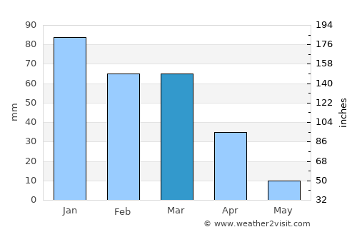 Lodi average rain in March