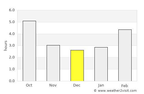 Lodi average rain in December