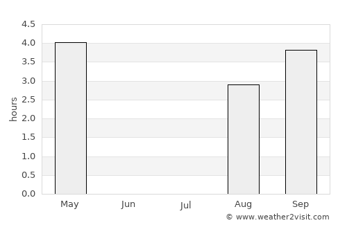 Lødingen average rain in July