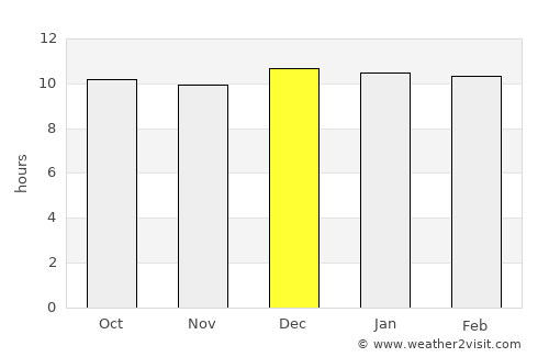Lodwar average rain in December
