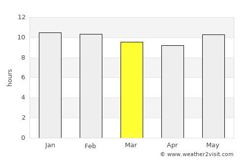 Lodwar average rain in March