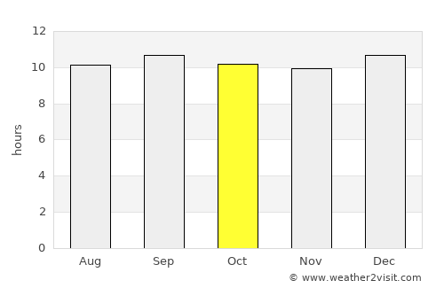 Lodwar average rain in October