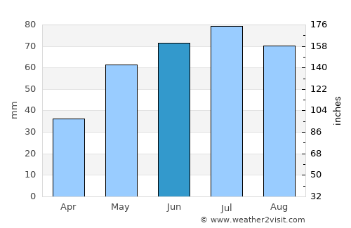 Łódź average rain in June
