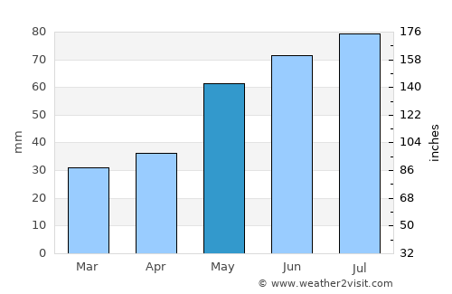 Łódź average rain in May
