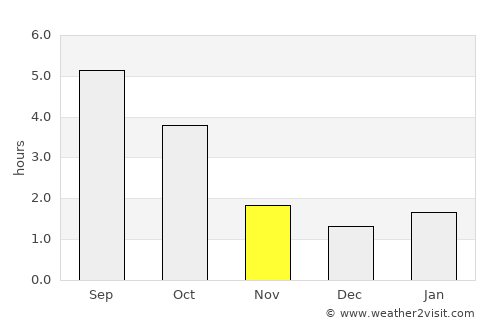 Łódź average rain in November